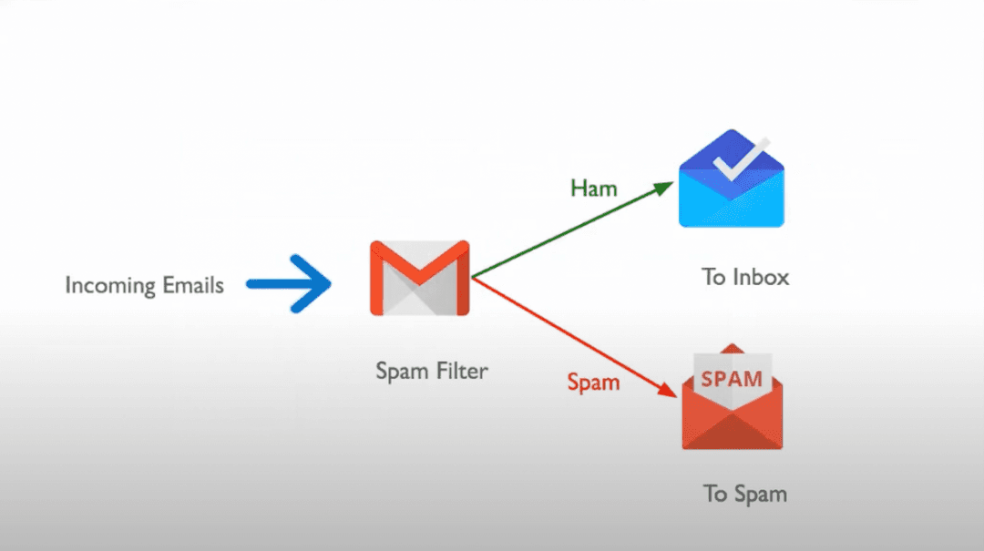 Email Spam filter